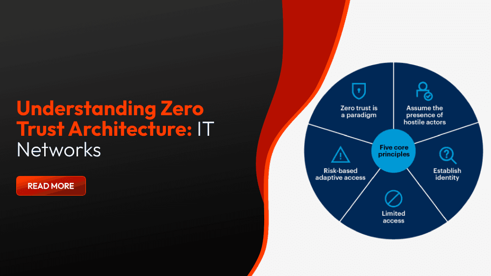 Understanding Zero Trust Architecture: IT Networks
